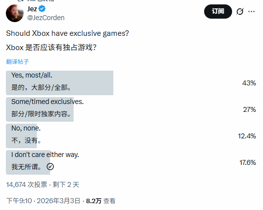 别沦为第三方！大量玩家呼吁Xbox应坚持独占策略