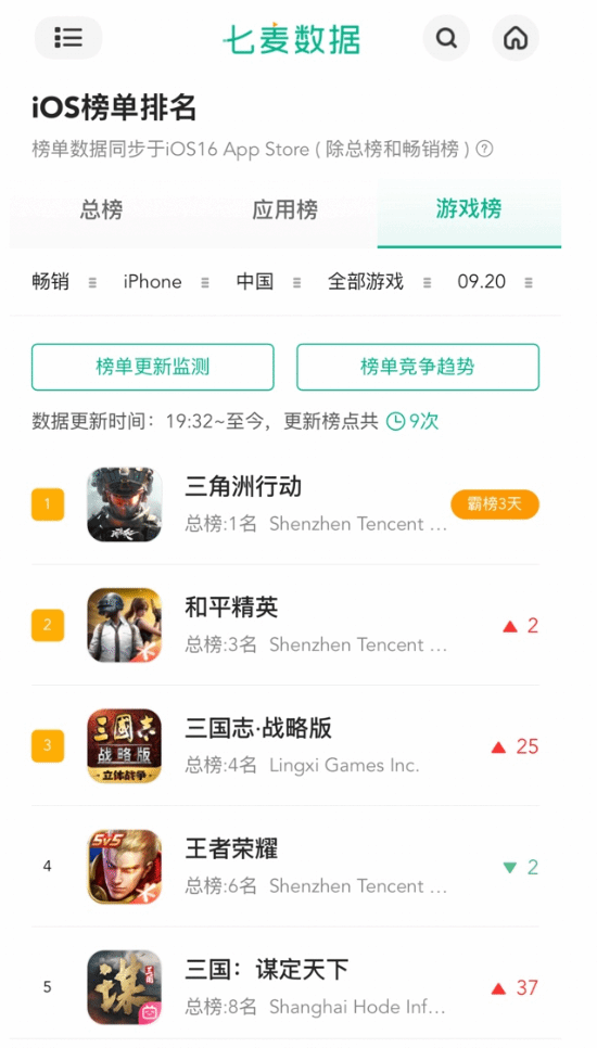 开服即登畅销榜Top3 这款SLG周年庆豪掷亿元炸出“万团大战”
