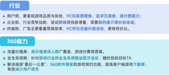 2025趋势报告：小程序游戏398亿近翻倍增长 游戏业有望新增长