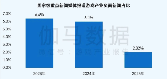 社会责任报告:公益数量增11.1%,游戏企业公益履责朝3个方向优化