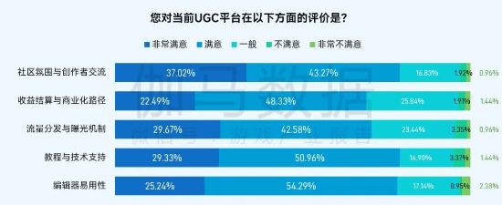 社会责任报告:公益数量增11.1%,游戏企业公益履责朝3个方向优化