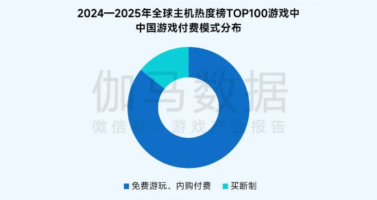 社会责任报告:公益数量增11.1%,游戏企业公益履责朝3个方向优化