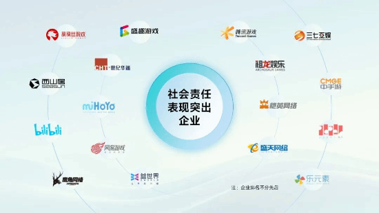 社会责任报告：公益数量增11.1%，游戏企业公益履责朝3个方向优化
