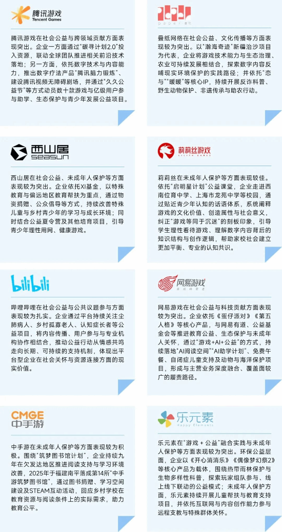 社会责任报告:公益数量增11.1%,游戏企业公益履责朝3个方向优化