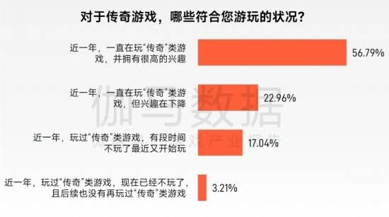 “传奇”IP报告:每年稳定收入约300亿+,累计IP价值超3700