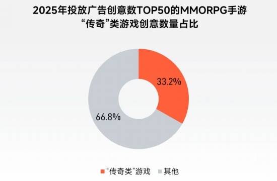 “传奇”IP报告:每年稳定收入约300亿+,累计IP价值超3700