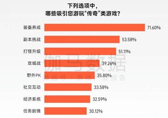 “传奇”IP报告:每年稳定收入约300亿+,累计IP价值超3700