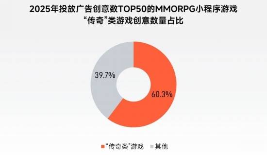 “传奇”IP报告:每年稳定收入约300亿+,累计IP价值超3700