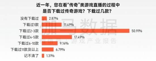 “传奇”IP报告:每年稳定收入约300亿+,累计IP价值超3700