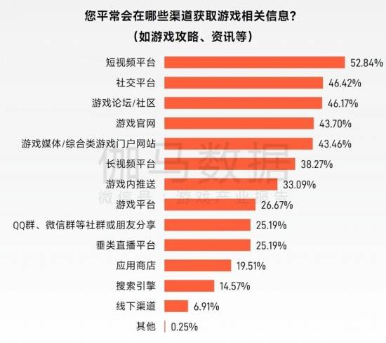 “传奇”IP报告:每年稳定收入约300亿+,累计IP价值超3700