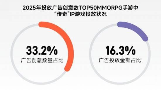 “传奇”IP报告:每年稳定收入约300亿+,累计IP价值超3700