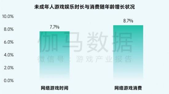 2025未保报告：连续4年超七成未成年合规游戏 未保进入家庭攻坚阶段
