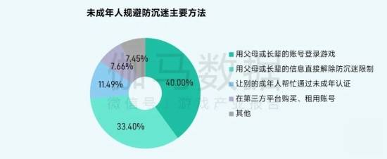 2025未保报告：连续4年超七成未成年合规游戏 未保进入家庭攻坚阶段