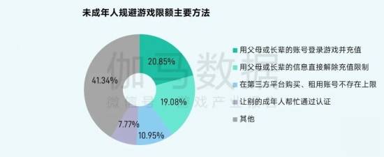 2025未保报告：连续4年超七成未成年合规游戏 未保进入家庭攻坚阶段