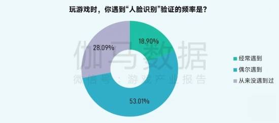 2025未保报告：连续4年超七成未成年合规游戏 未保进入家庭攻坚阶段