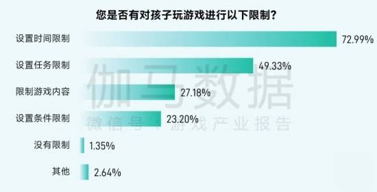 2025未保报告：连续4年超七成未成年合规游戏 未保进入家庭攻坚阶段