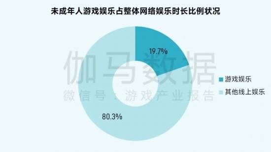 2025未保报告：连续4年超七成未成年合规游戏 未保进入家庭攻坚阶段
