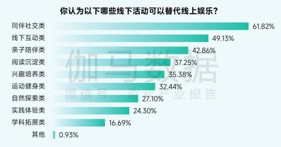 2025未保报告：连续4年超七成未成年合规游戏 未保进入家庭攻坚阶段