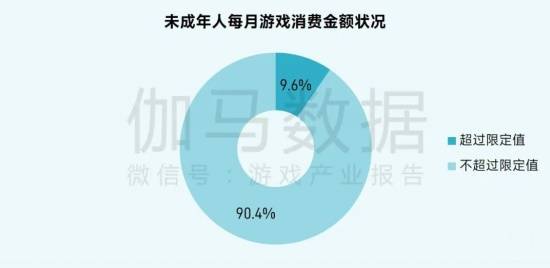 2025未保报告：连续4年超七成未成年合规游戏 未保进入家庭攻坚阶段