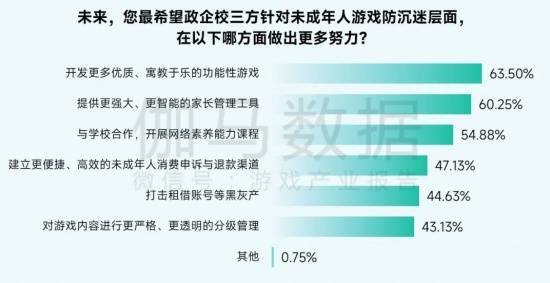 2025未保报告：连续4年超七成未成年合规游戏 未保进入家庭攻坚阶段