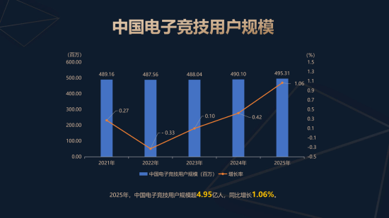 《2025年中国电子竞技产业报告》正式发布
