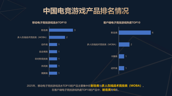 《2025年中国电子竞技产业报告》正式发布