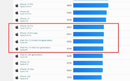 苹果发布入门级MacBook Neo：搭载A18 Pro芯片起售4599元 意在抢占教育与办公市场