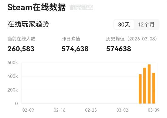 《杀戮尖塔2》回应