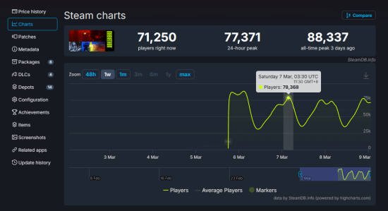 为了应对《失落星船:马拉松》持续走低的热度 官方紧急调整游戏内购和难度