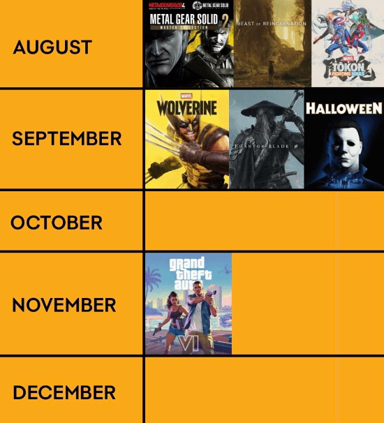 GTA6独占整个第四季度？各大厂商纷纷调开发售档期