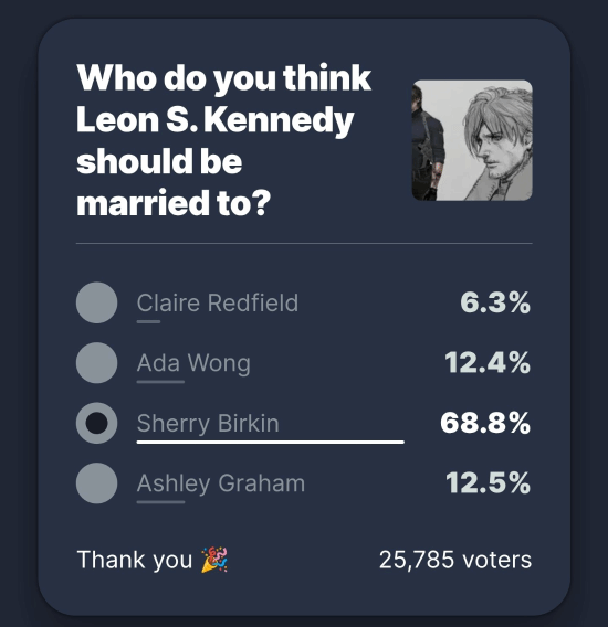 IGN里昂老婆投票：艾达王重回第一！雪莉粉刷票被发现