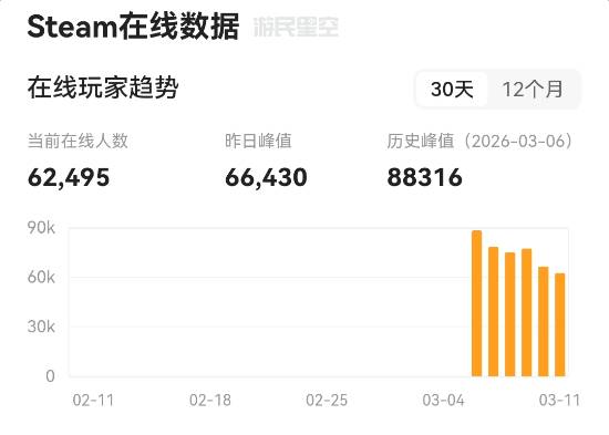《守望先锋》设计师发声支持《失落星船：马拉松》！别盯着在线人数看了 这种人真该进厂找个班上了