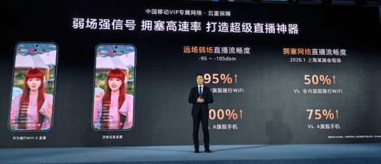 2499元的超级直播神器！华为随行WiFi X发布：下行5.3Gbps、上行1000Mbps