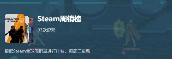 游民星空Steam周销榜：《杀戮尖塔2》稳居Top1 《红色沙漠》攀升至第二