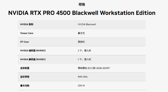 单插槽无风扇!英伟达全新显卡发布