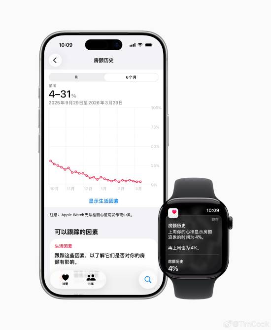 国行终于等到了！库克官宣：Apple Watch推出移动脉率房颤迹象记录功能